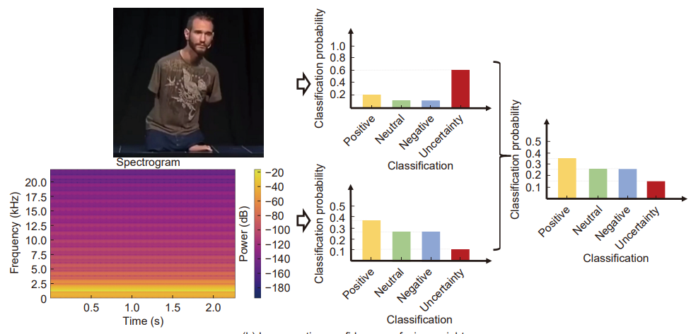 Framework figure for Affective Video Content Analysis: Decade Review and New Perspectives
