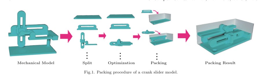 Framework figure for Mechanical Assembly Packing Problem Using Joint Constraints
